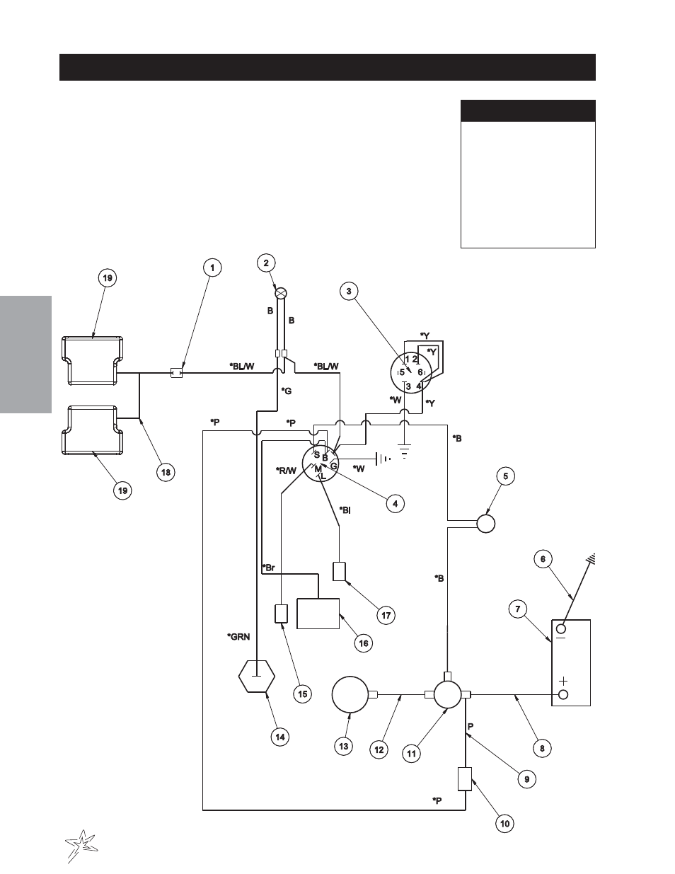Wiring drawing | Smithco Super Star X-Treme Gas 43-000-x (sn 43079 – 43174) Parts & Service Manual User Manual | Page 14 / 162