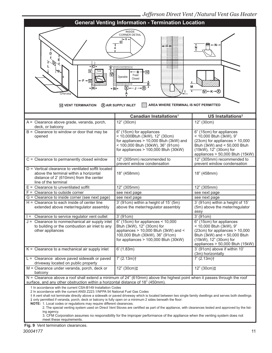 Jefferson direct vent /natural vent gas heater, General venting information - termination location | Century Jefferson User Manual | Page 11 / 40