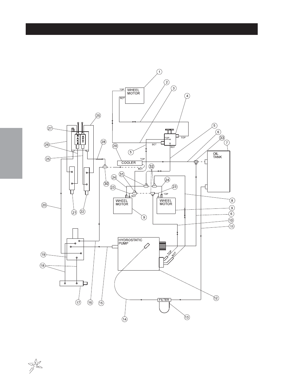 Hydraulic drawing | Smithco Supreme 35-000 (sn 101978) Parts & Service Manual User Manual | Page 20 / 110
