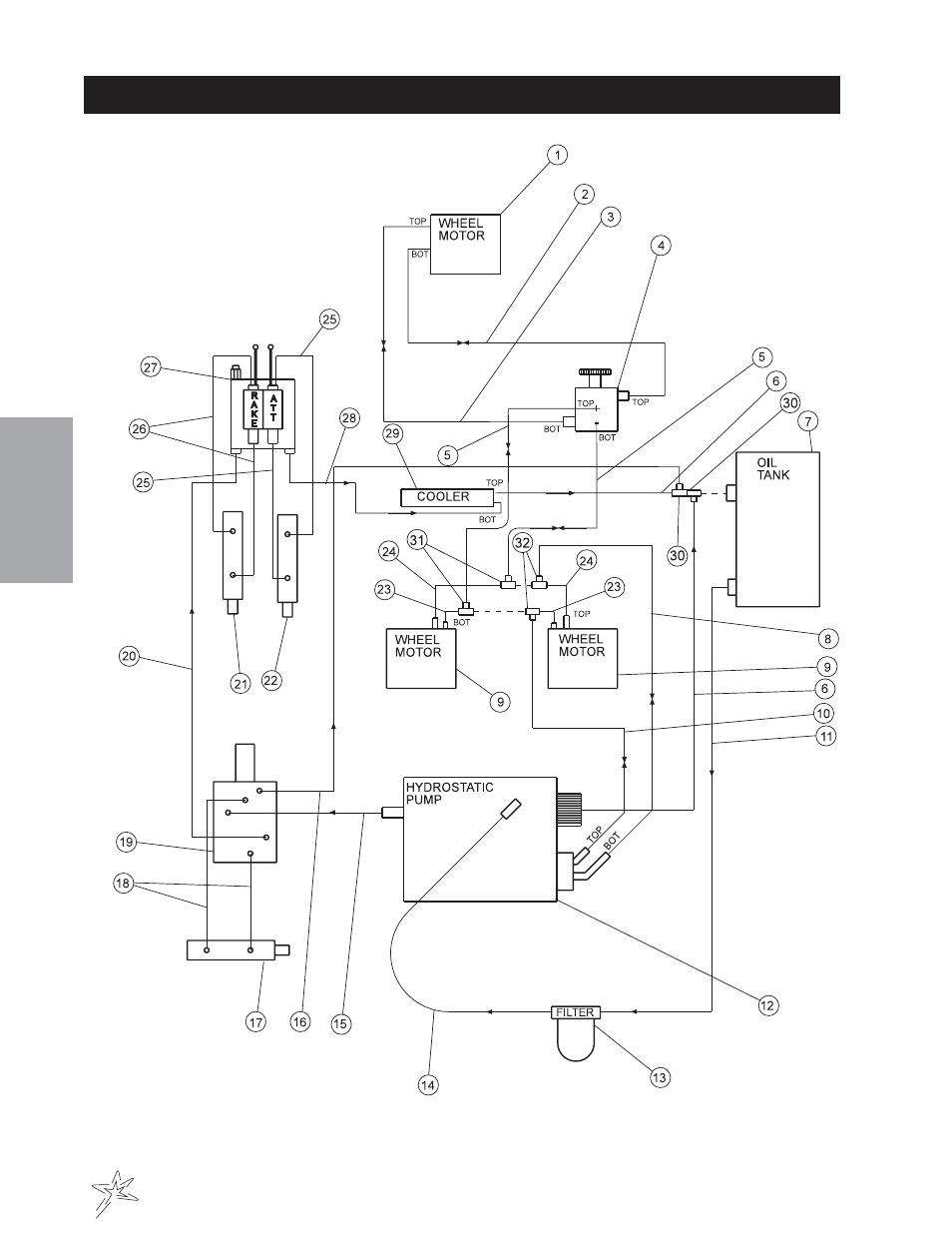 Hydraulic drawing | Smithco Supreme 35-000-A (sn 101988) Parts & Service Manual User Manual | Page 22 / 114