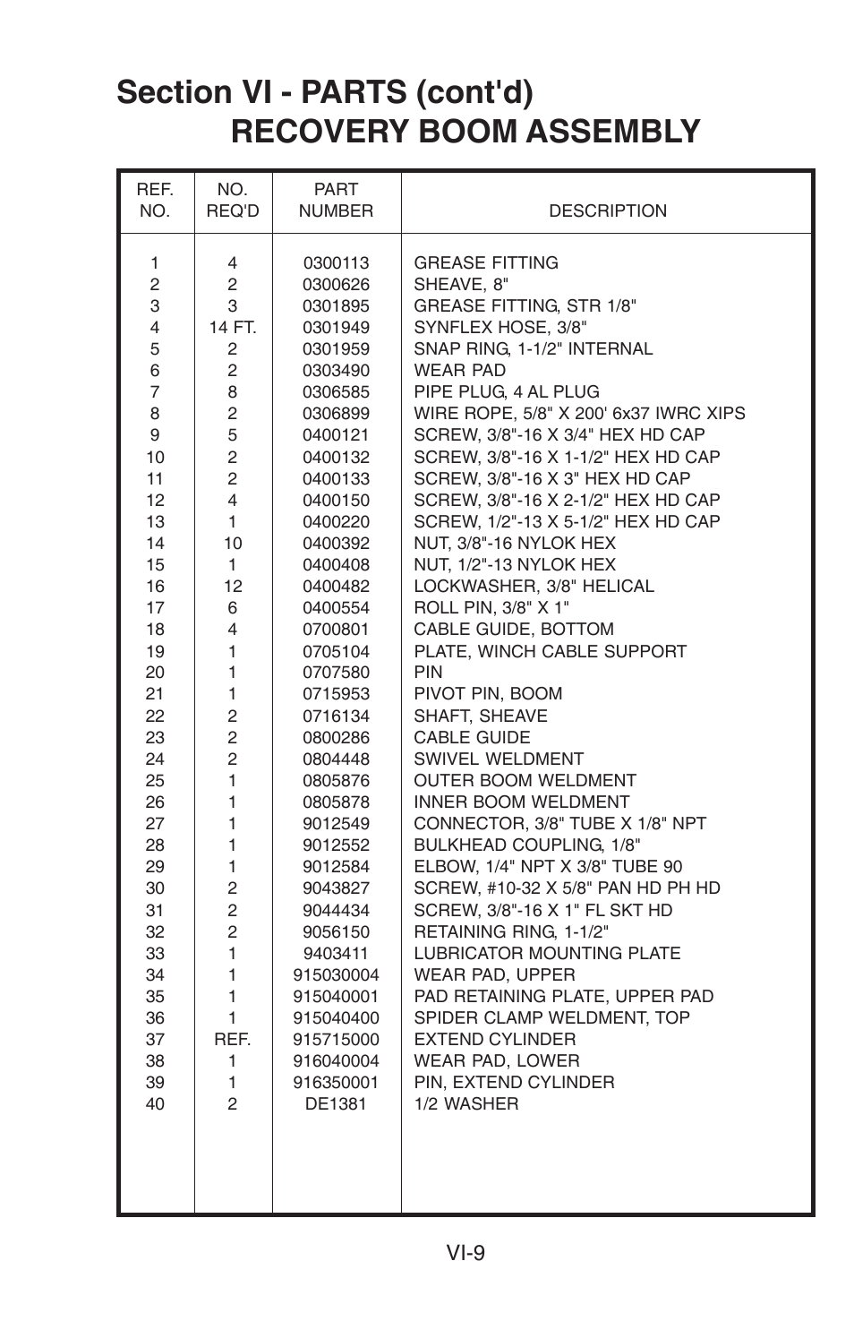 Vi-9 | Century 5130 User Manual | Page 11 / 34