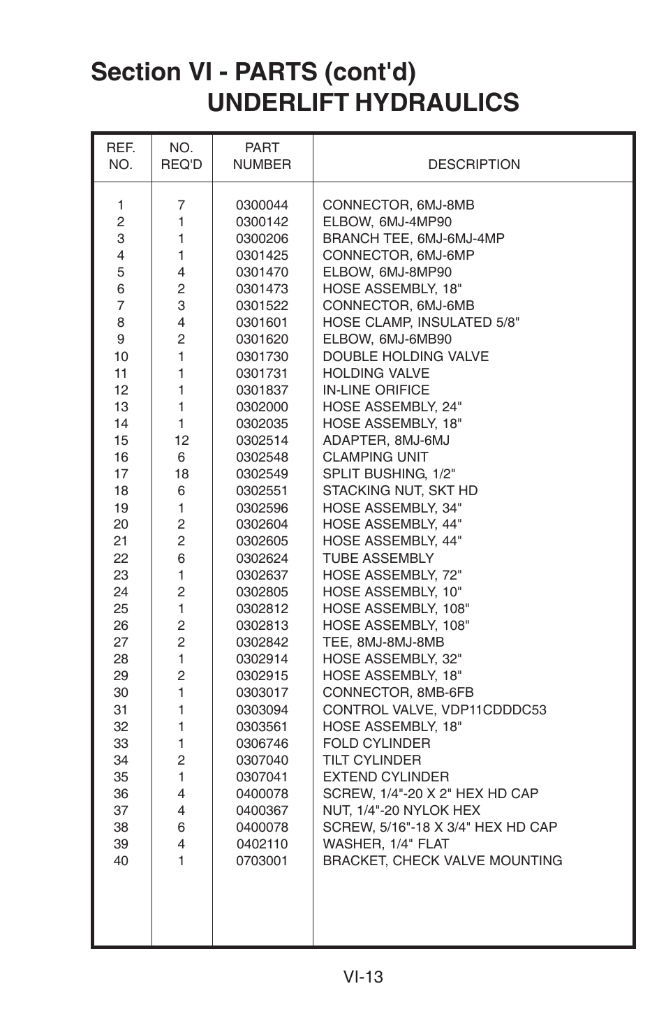 Vi-13 | Century 5130 User Manual | Page 15 / 34