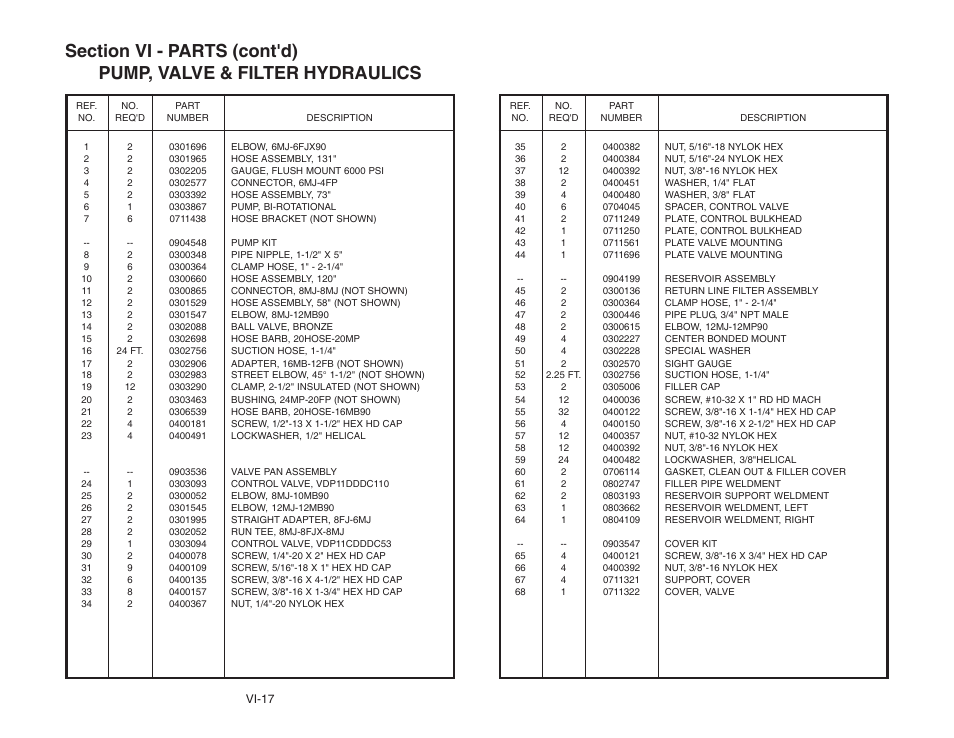 Vi-17 | Century 5130 User Manual | Page 19 / 34