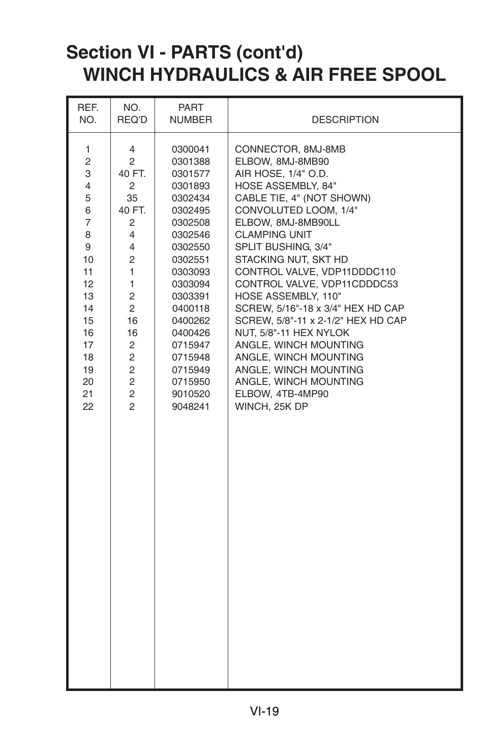 Vi-19 | Century 5130 User Manual | Page 21 / 34