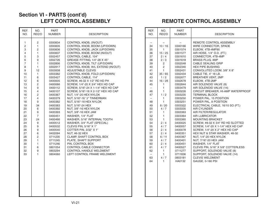 Vi-21 | Century 5130 User Manual | Page 23 / 34