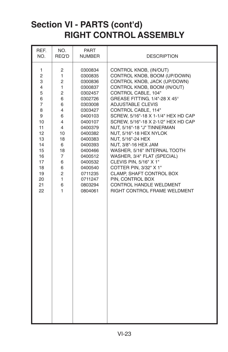 Vi-23 | Century 5130 User Manual | Page 25 / 34