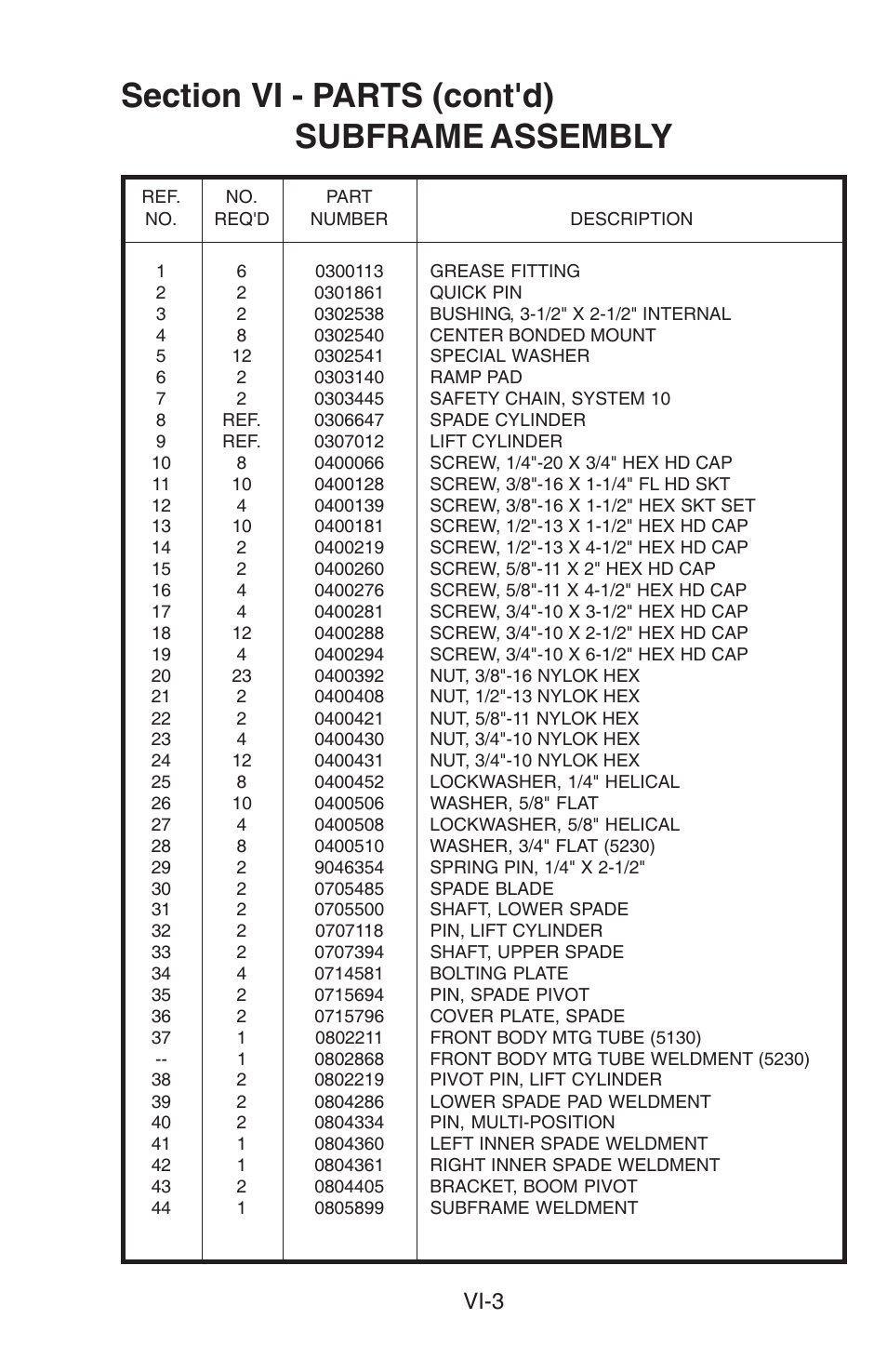 Vi-3 | Century 5130 User Manual | Page 5 / 34