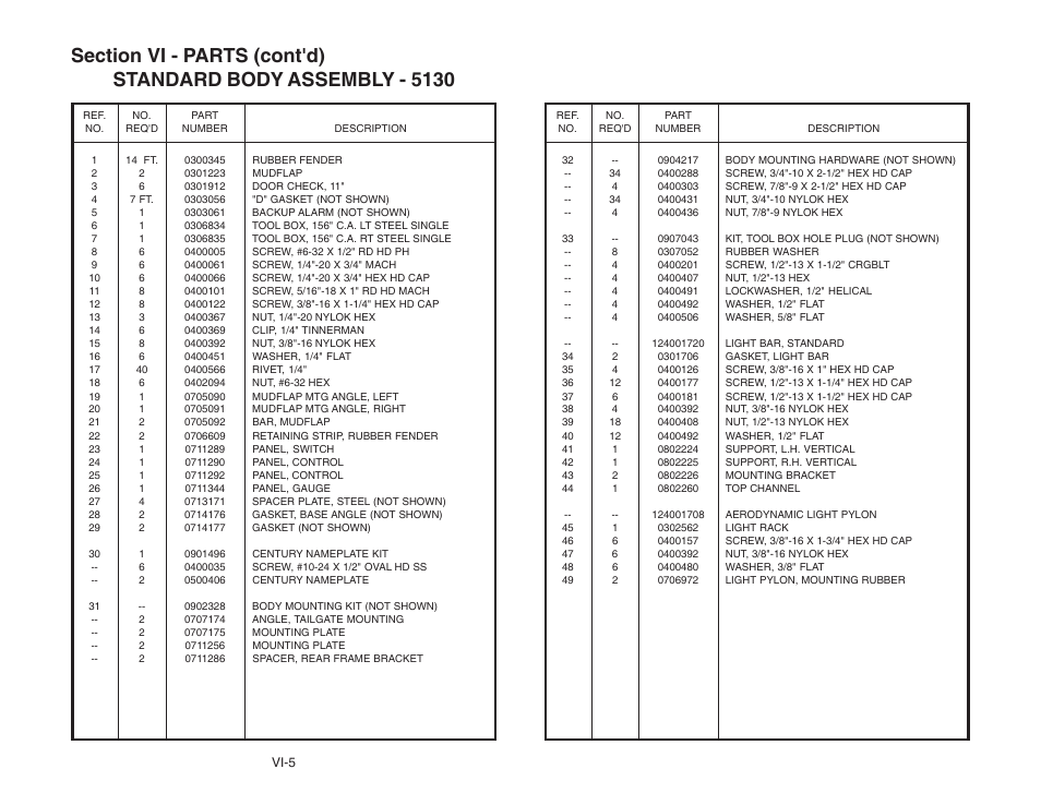 Vi-5 | Century 5130 User Manual | Page 7 / 34