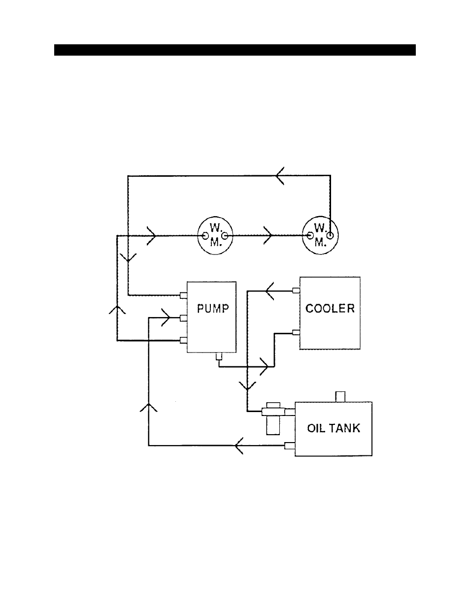 7501 hydraulic plumbing drawing | Smithco Tournament Express Roller 7504 Parts & Service Manual User Manual | Page 7 / 12