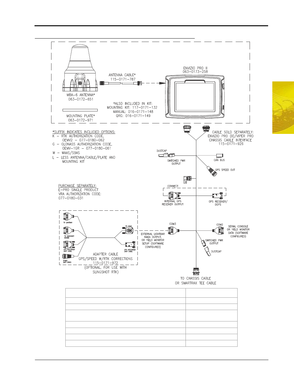 Smithco Envizio Pro Installation & Operation Manual User Manual | Page 23 / 232