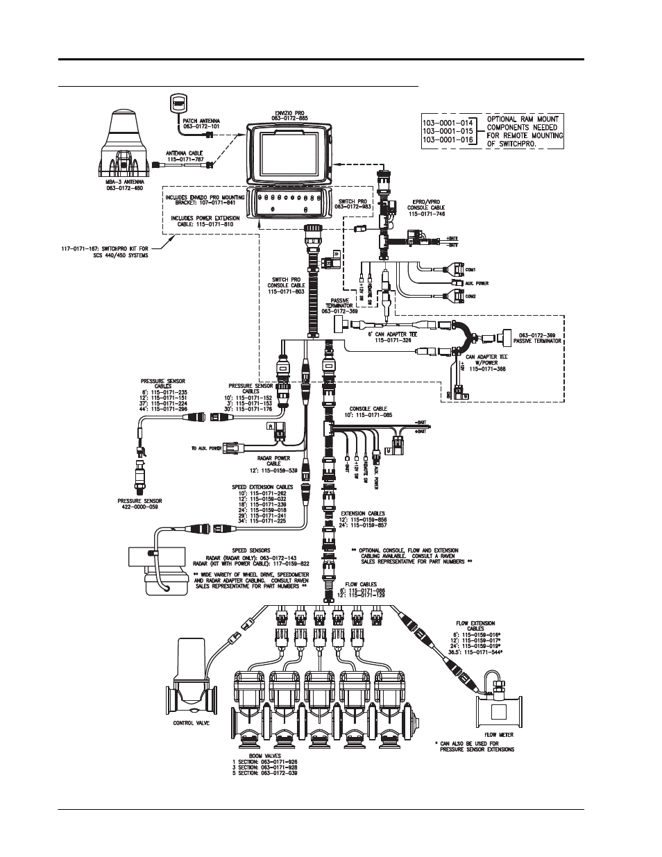 Smithco Switch Pro Installation & Operation Manual User Manual | Page 20 / 36