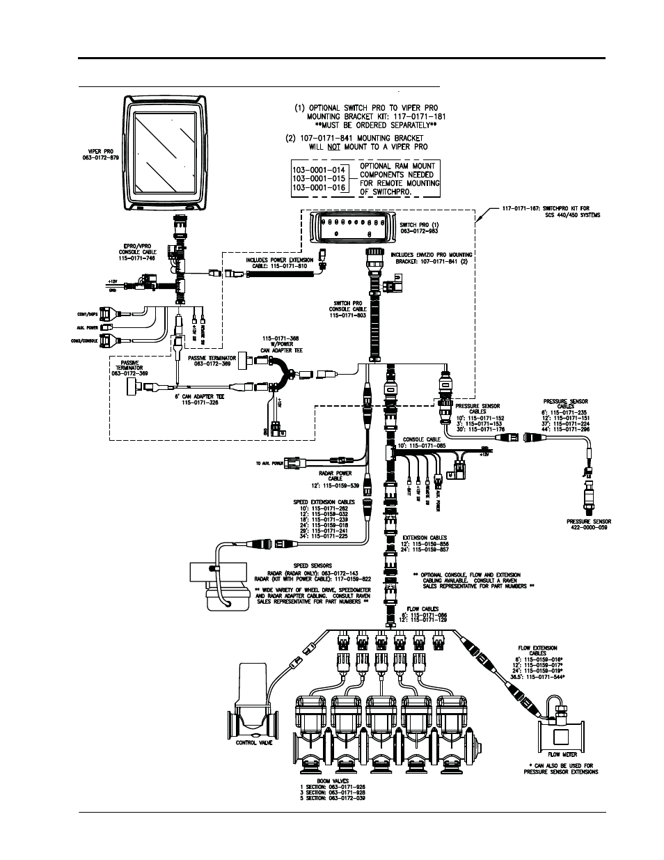 Smithco Switch Pro Installation & Operation Manual User Manual | Page 21 / 36