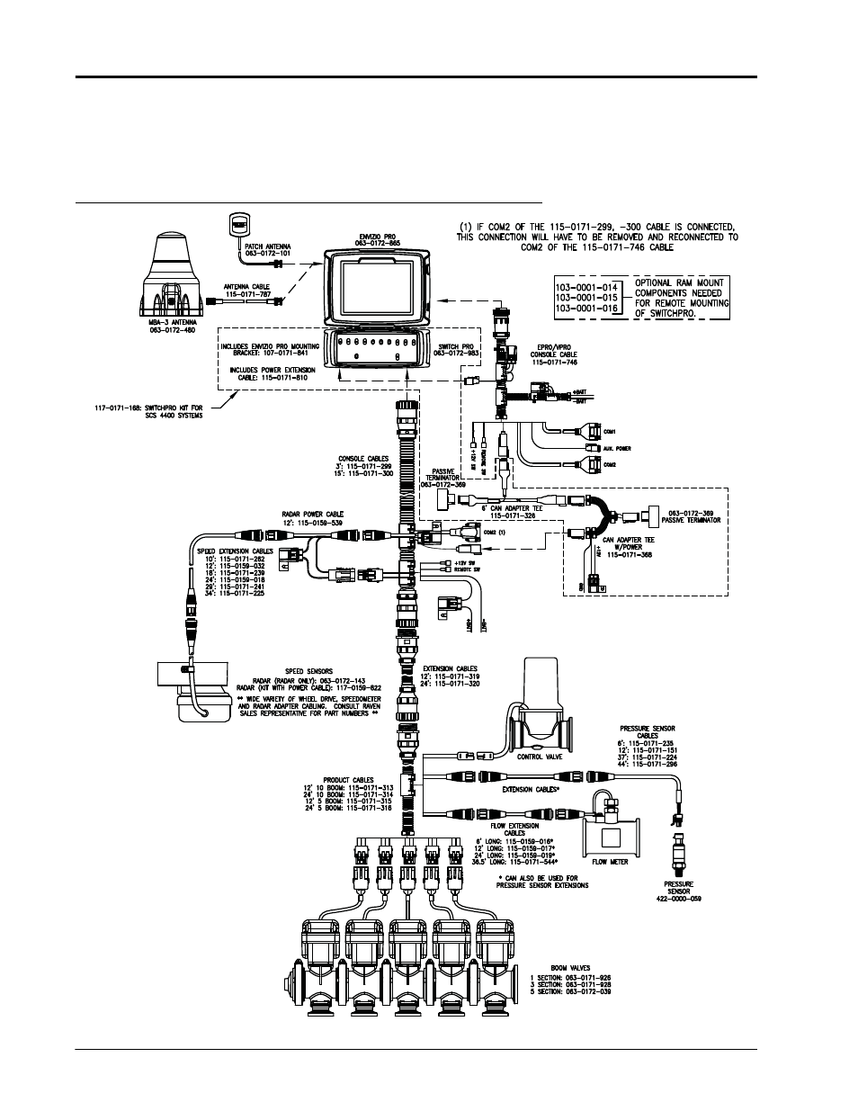 Switch pro for scs 4400 cabled systems | Smithco Switch Pro Installation & Operation Manual User Manual | Page 22 / 36