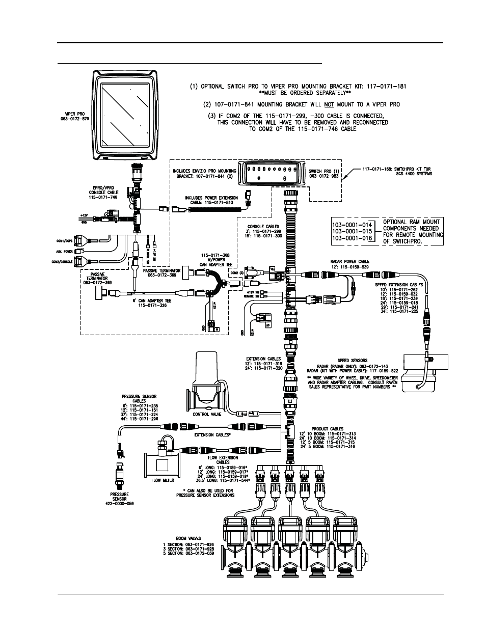 Smithco Switch Pro Installation & Operation Manual User Manual | Page 23 / 36