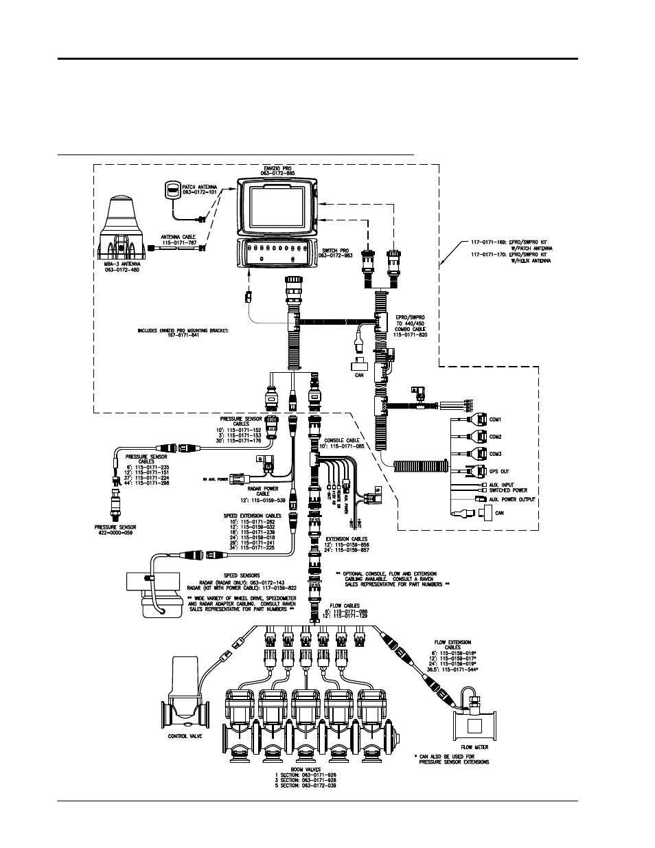 Switch pro combo cable to scs 440/450 systems | Smithco Switch Pro Installation & Operation Manual User Manual | Page 24 / 36