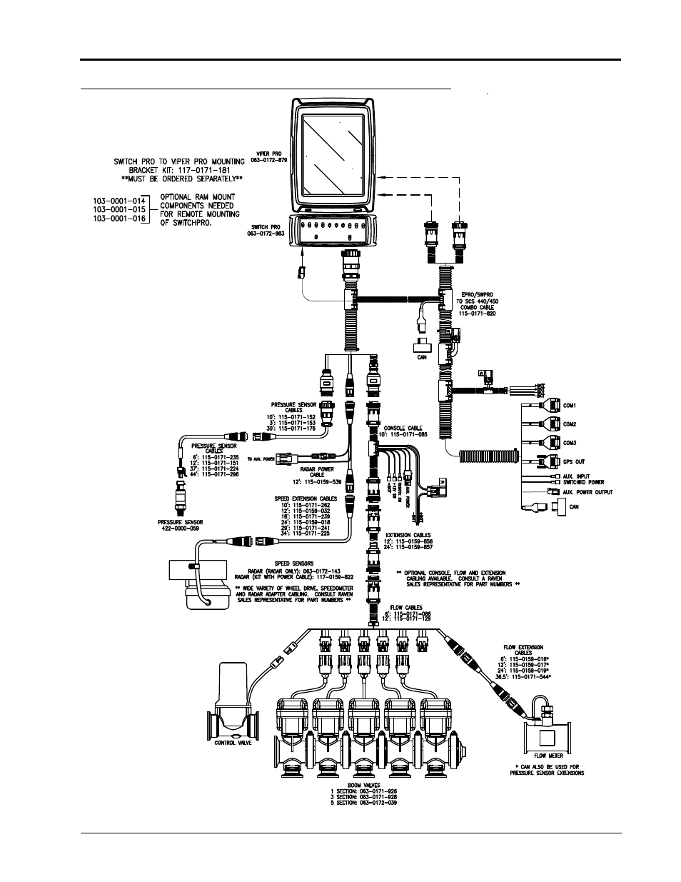Smithco Switch Pro Installation & Operation Manual User Manual | Page 25 / 36