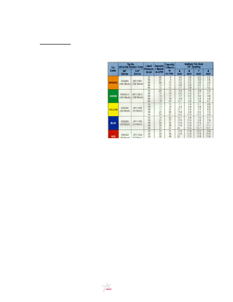 The nozzle chart method of calibration, A. introduction | Smithco Turf Spraying Guide User Manual | Page 21 / 33