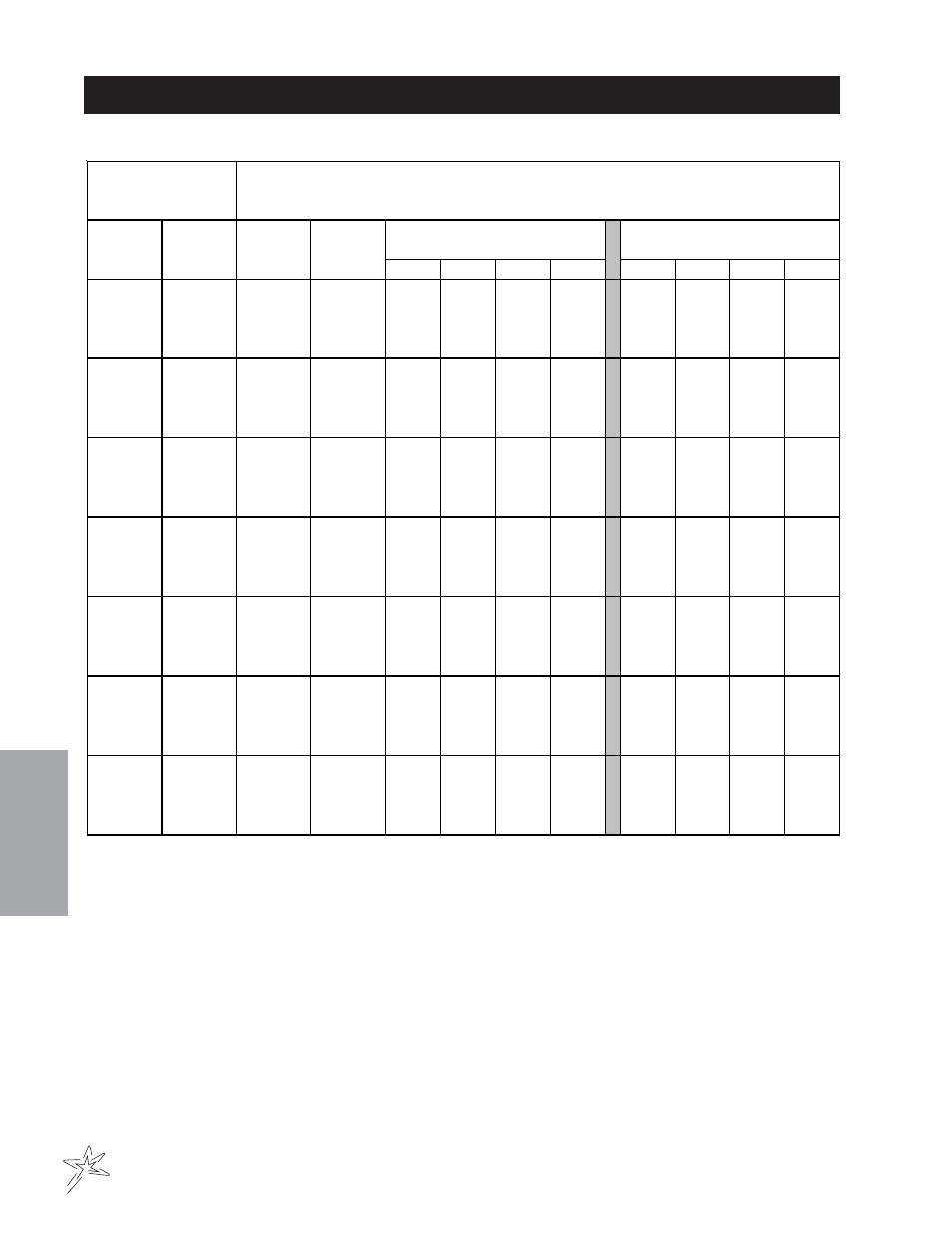 Nozzle performance chart #5 | Smithco Spray Star 1010 Aug 2013 Operator Manual User Manual | Page 28 / 34