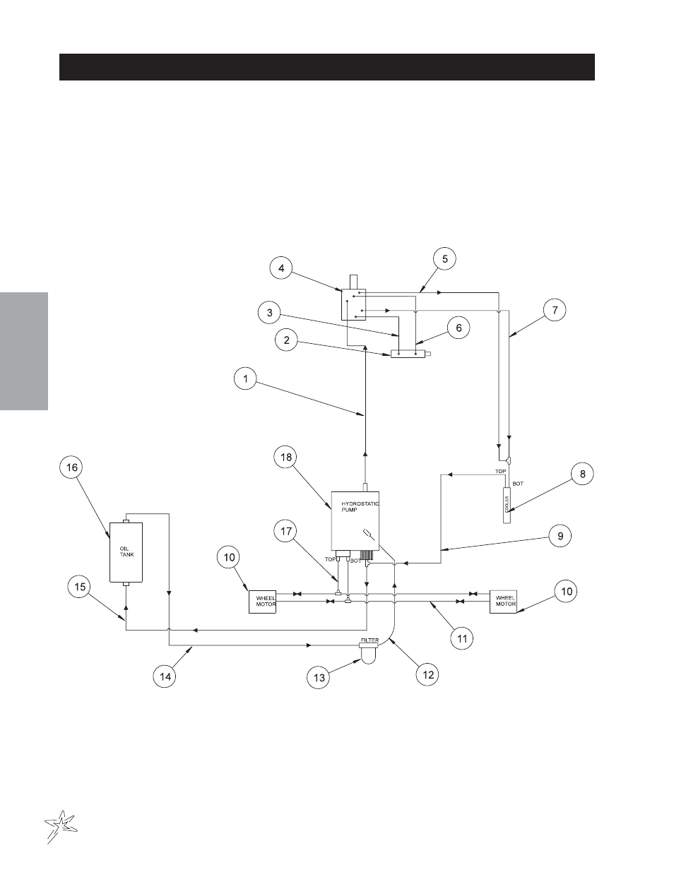 Hydraulic diagram | Smithco Spray Star 1000 (sn 100199 – 100223) Parts & Service Manual User Manual | Page 14 / 128