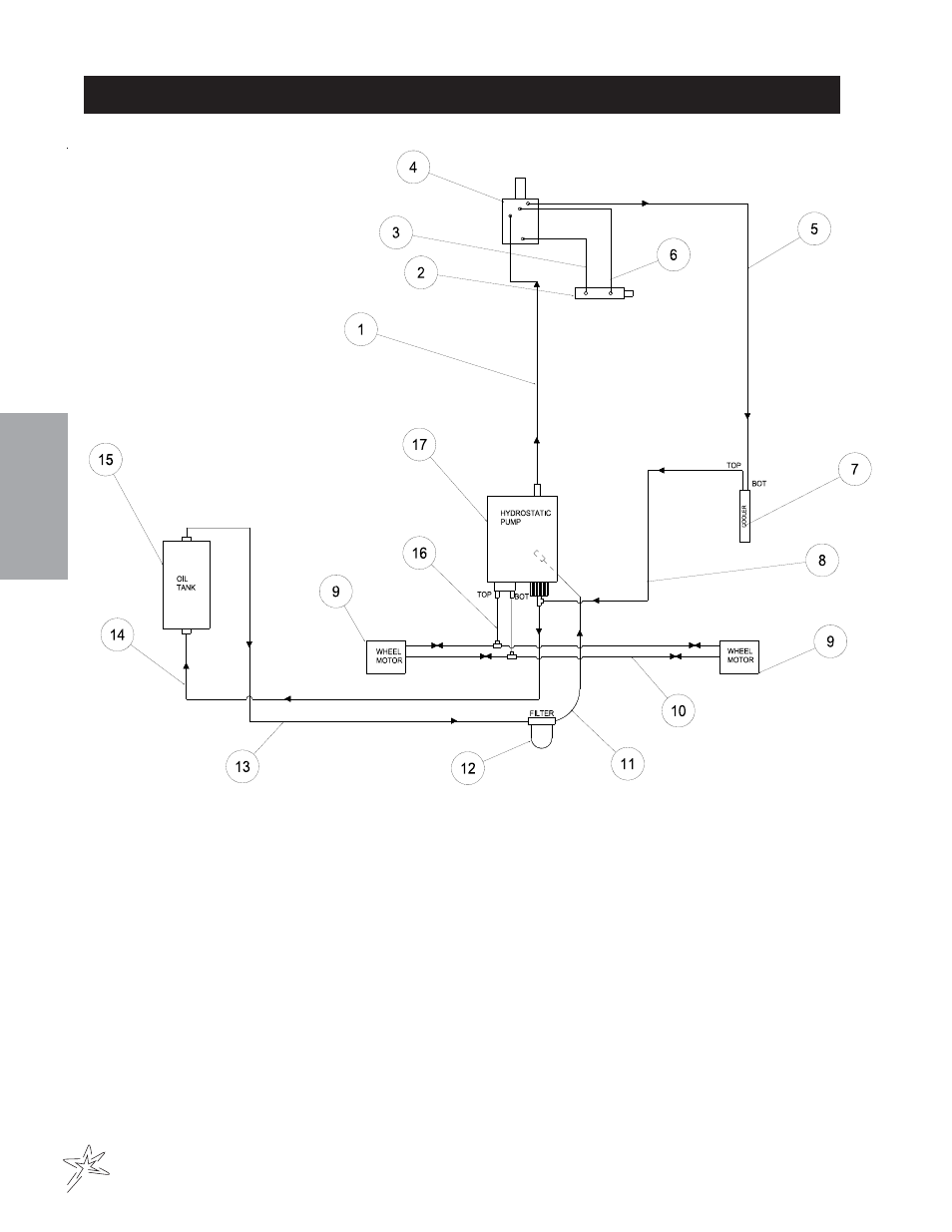 Hydraulic diagram | Smithco Spray Star 1000 (sn 100489 – 100523) Parts & Service Manual User Manual | Page 16 / 114