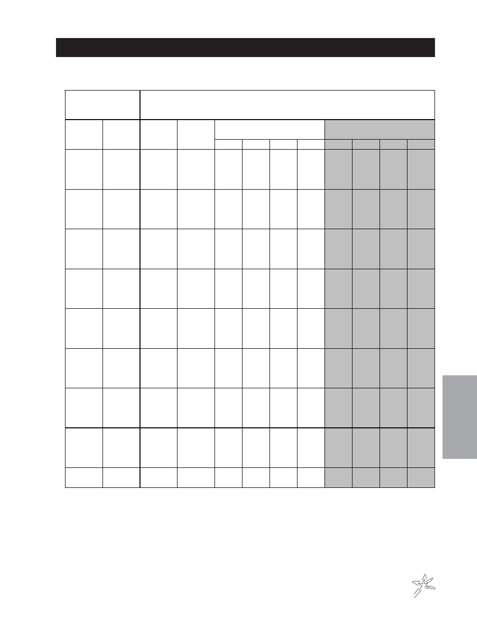 Nozzle performance chart #2 | Smithco Spray Star 1710 Operator Manual User Manual | Page 27 / 37