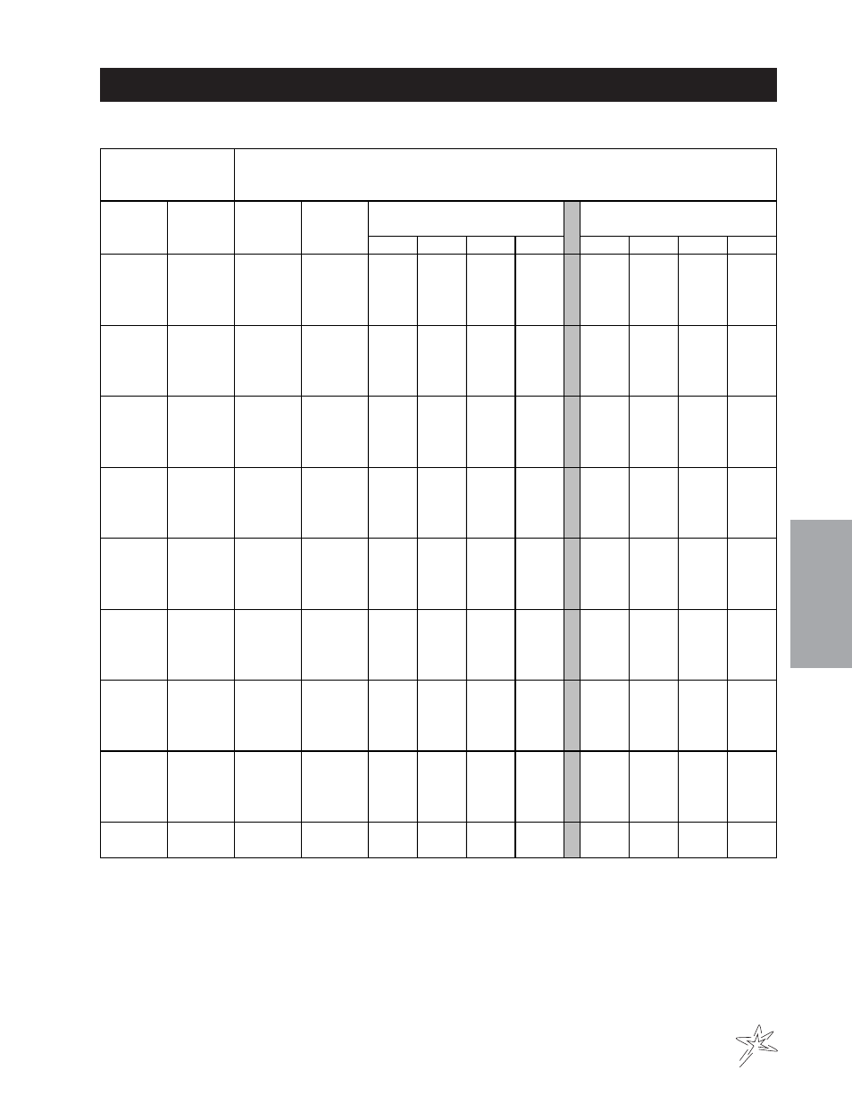 Nozzle performance chart #1 | Smithco Spray Star 1754/1754D Operator Manual (2010) User Manual | Page 25 / 38