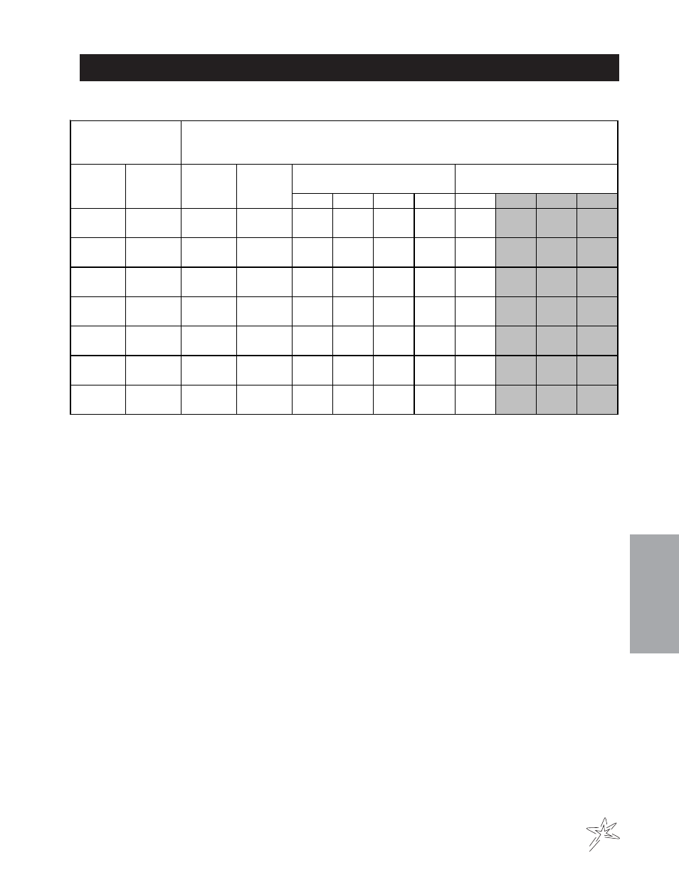 Nozzle performance chart #3 | Smithco Spray Star 1754/1754D Operator Manual (2007) User Manual | Page 27 / 35