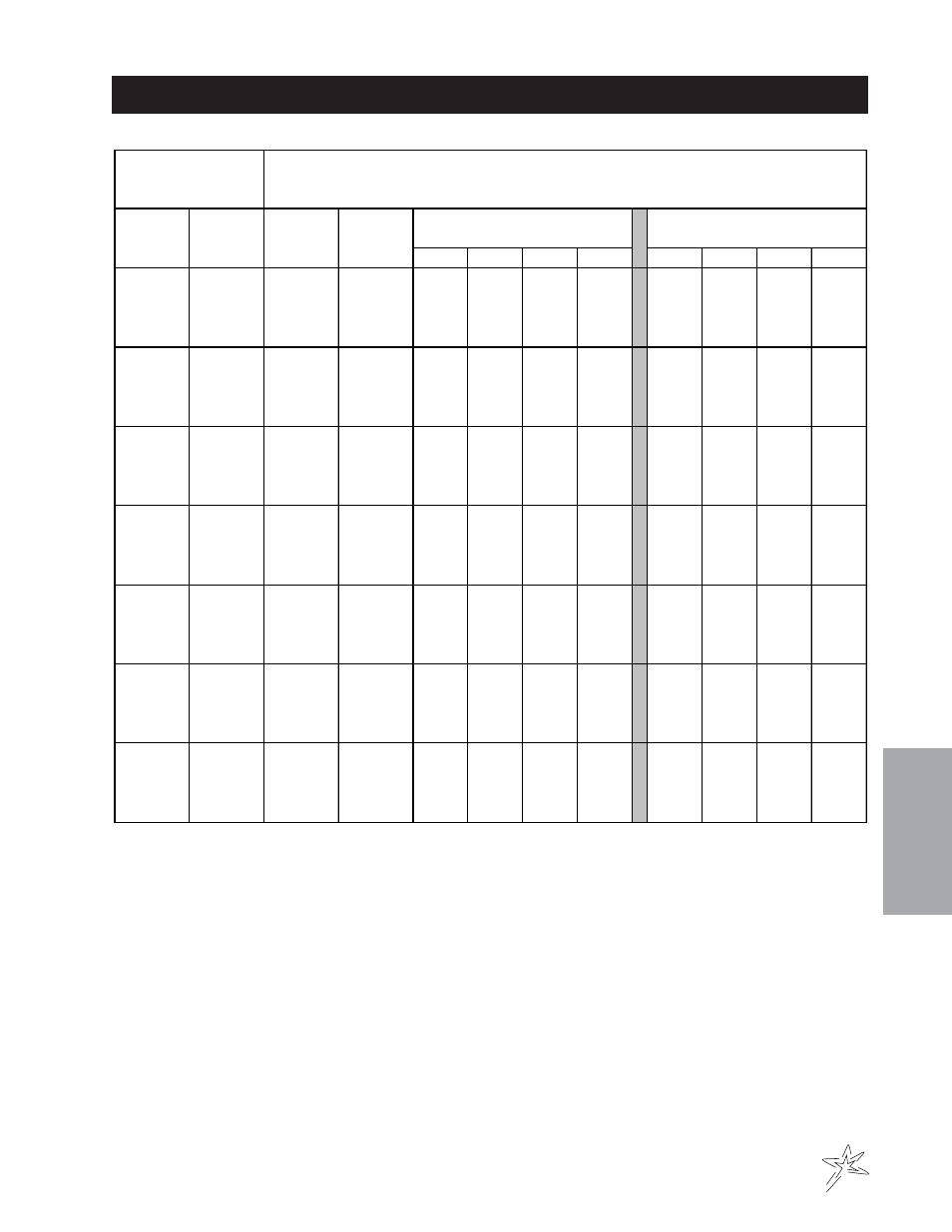 Nozzle performance chart #5 | Smithco Spray Star 1754/1754D Operator Manual (2007) User Manual | Page 29 / 35