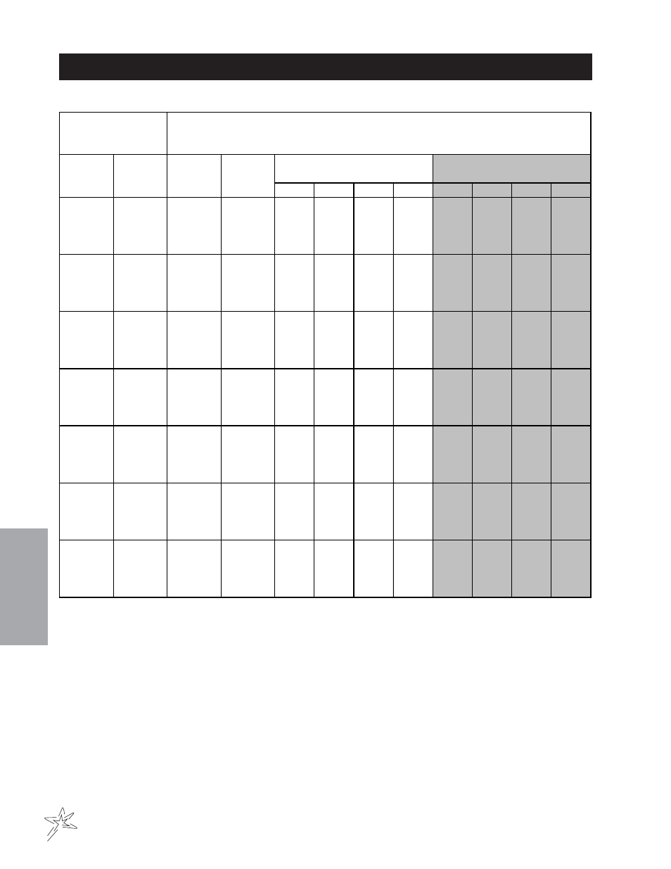 Nozzle performance chart #6 | Smithco Spray Star 1754/1754D Operator Manual (2007) User Manual | Page 30 / 35
