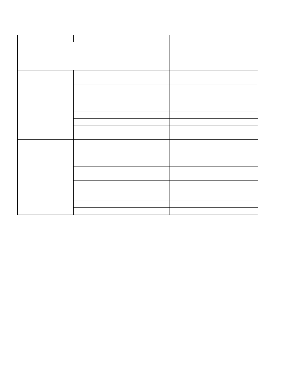 Troubleshooting chart | Century OPERATING INSTRUCTIONS CEXT7 User Manual | Page 24 / 43