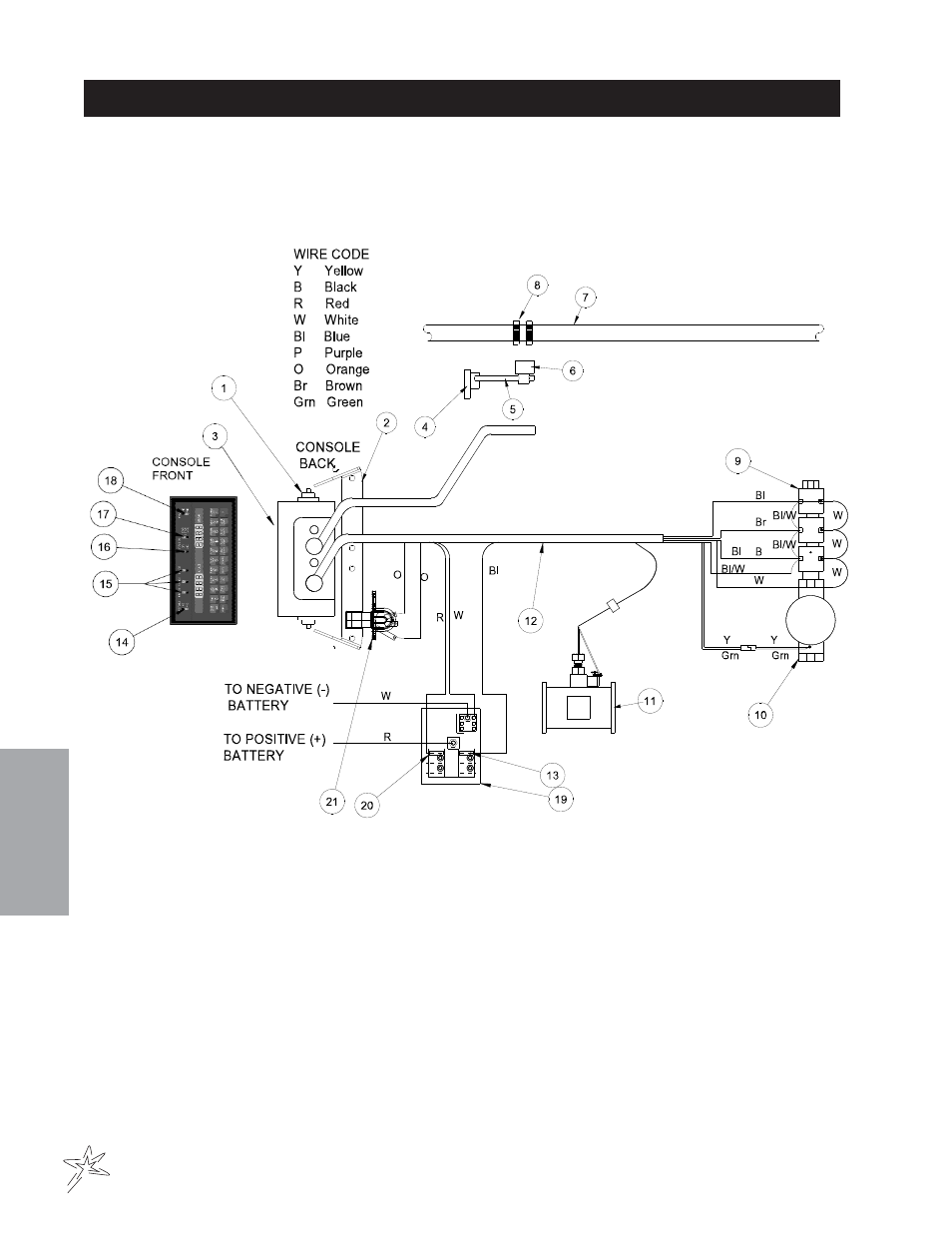 Wiring 1762 system | Smithco Spray Star 1760 (Sn 176G012 – Current) Parts & Service Manual User Manual | Page 66 / 110
