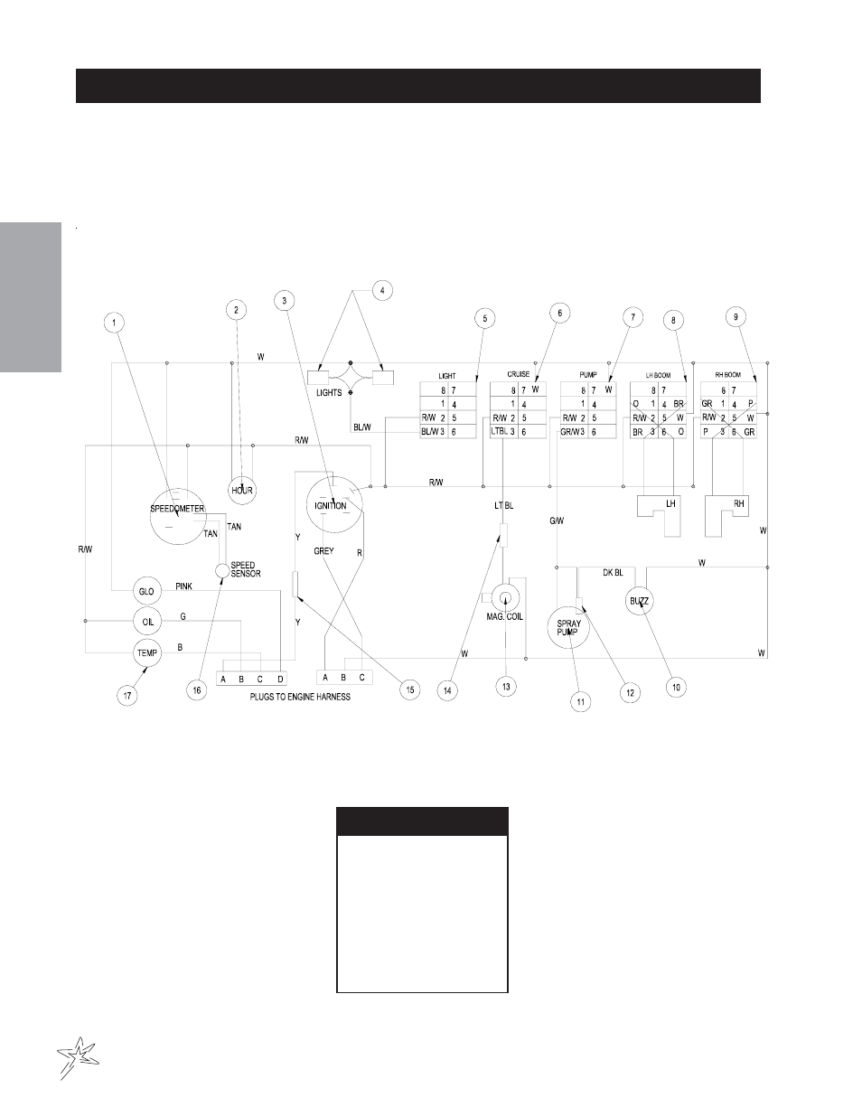 612 main wire harness diagram | Smithco Spray Star 2000D (sn 200D088 – 200D127) Parts & Service Manual User Manual | Page 12 / 110