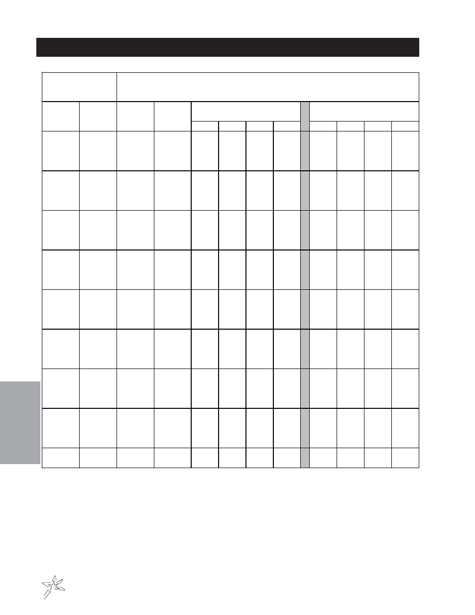 Nozzle performance chart #1 | Smithco Spray Star 3004 Operator Manual User Manual | Page 26 / 36