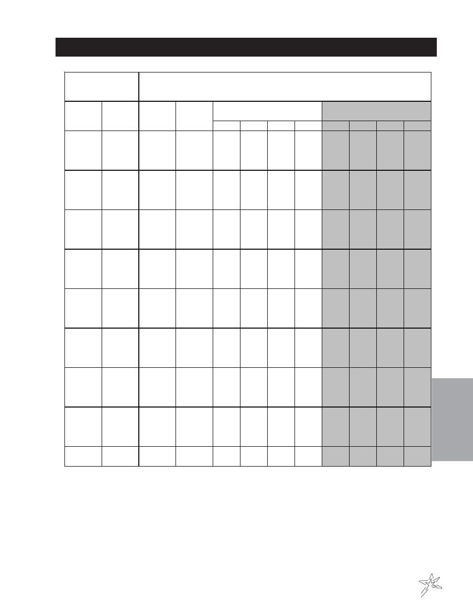 Nozzle performance chart #2 | Smithco Spray Star 3004 Operator Manual User Manual | Page 27 / 36