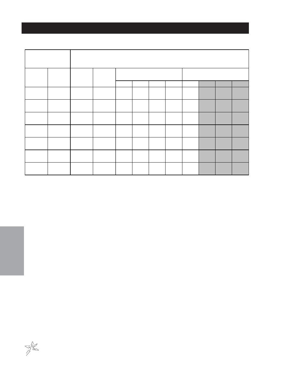 Nozzle performance chart #3 | Smithco Spray Star 3004 Operator Manual User Manual | Page 28 / 36