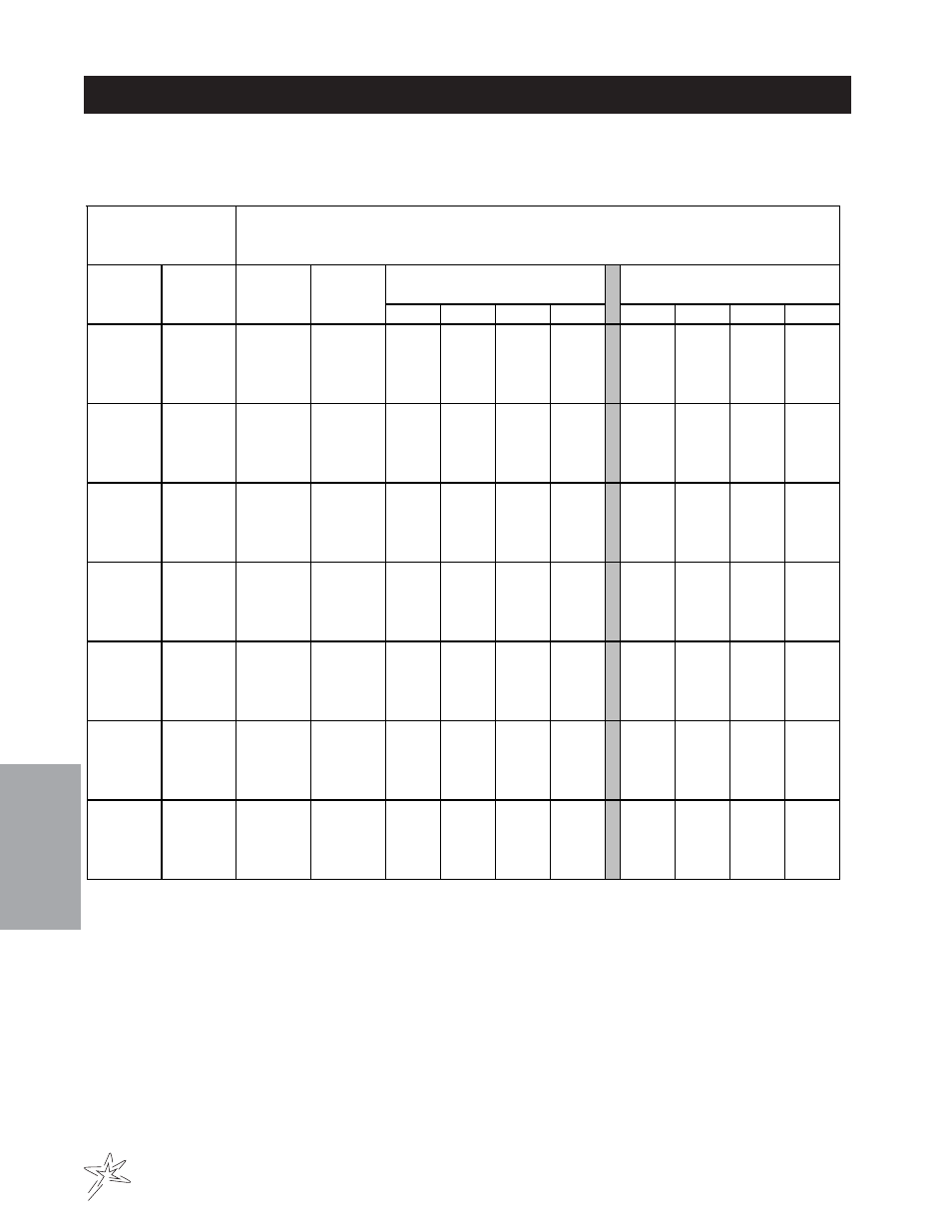 Nozzle performance chart #5 | Smithco Spray Star 3004 Operator Manual User Manual | Page 30 / 36