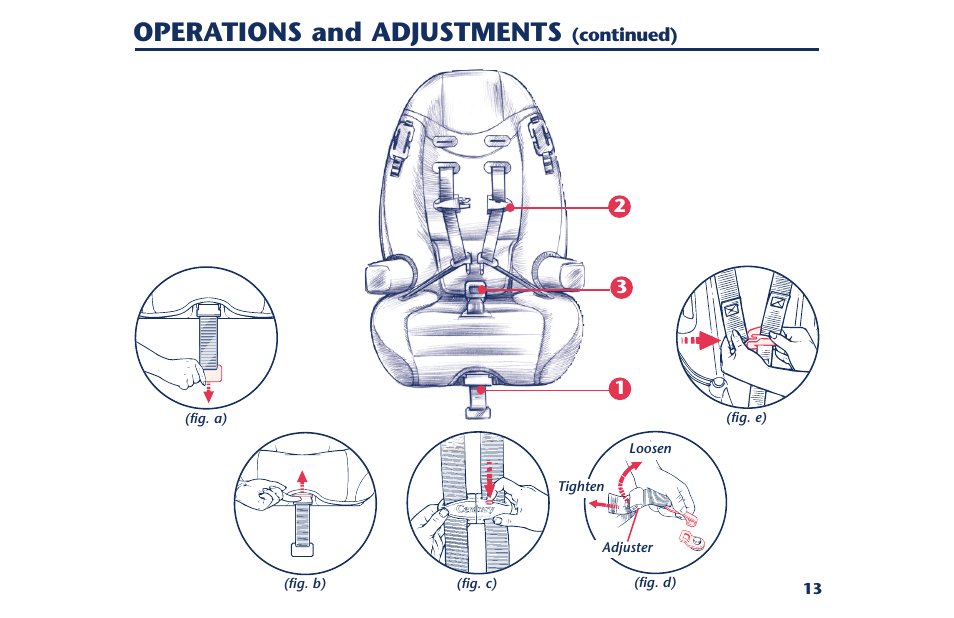 Operations and adjustments | Century PM-1378AB User Manual | Page 15 / 32