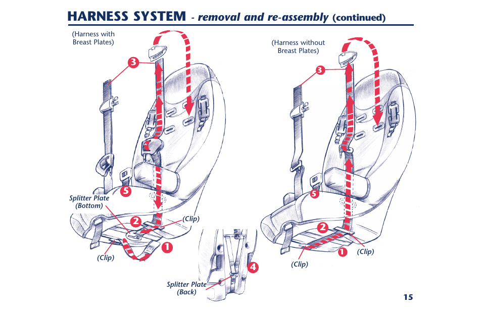 Harness system, Removal and re-assembly | Century PM-1378AB User Manual | Page 17 / 32