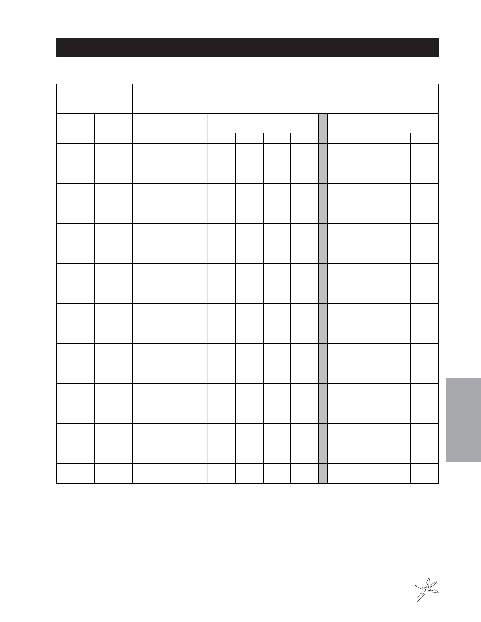Nozzle performance chart #1 | Smithco Spray Star 3184 (sn 300G001 – 300G072) Operator Manual User Manual | Page 25 / 35