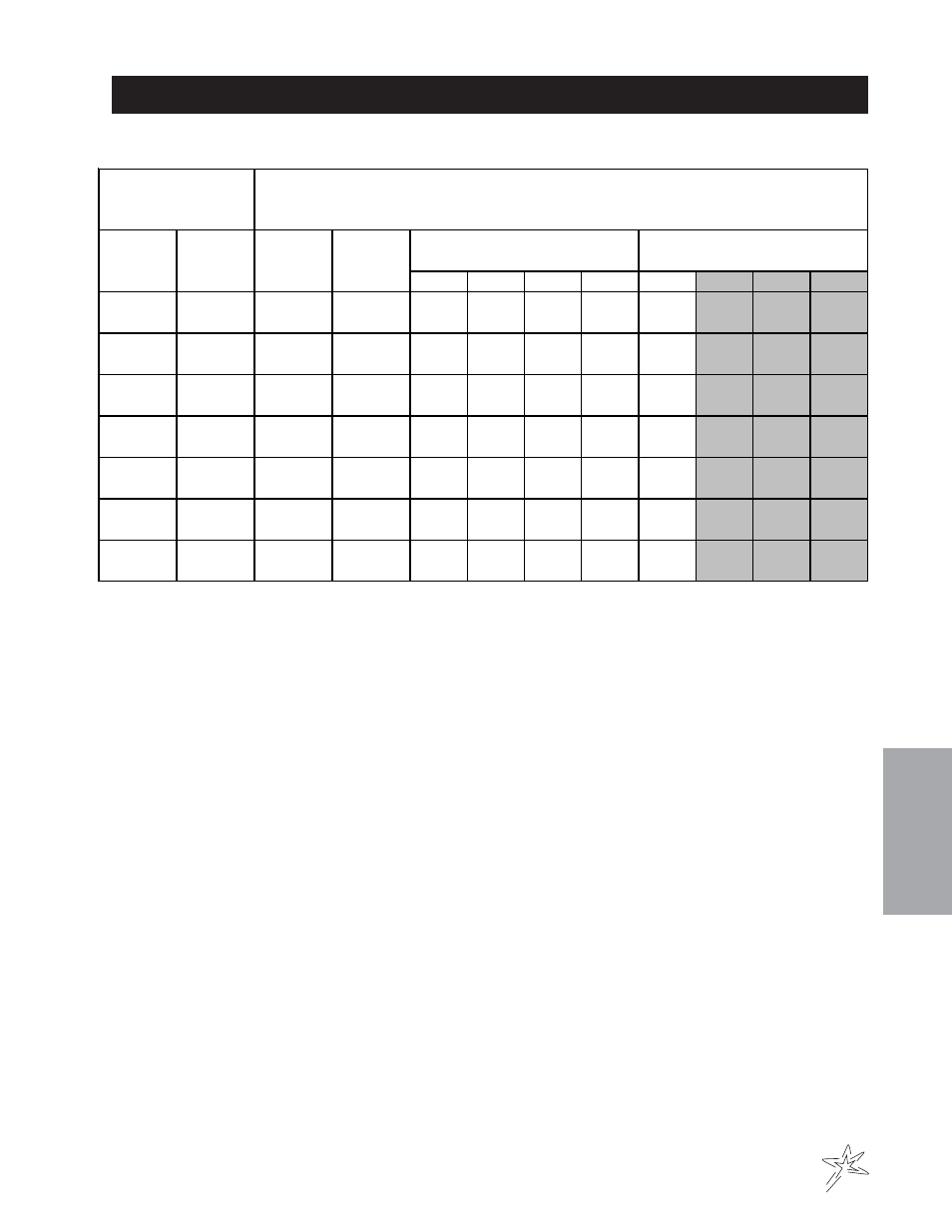 Nozzle performance chart #3 | Smithco Spray Star 3184 (sn 300G001 – 300G072) Operator Manual User Manual | Page 27 / 35