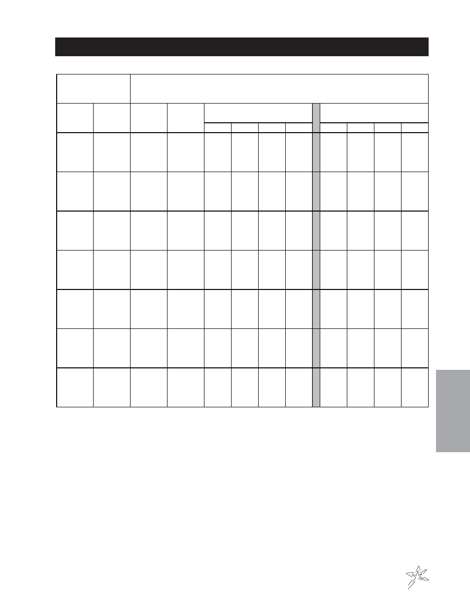 Nozzle performance chart #5 | Smithco Spray Star 3184 (sn 300G001 – 300G072) Operator Manual User Manual | Page 29 / 35