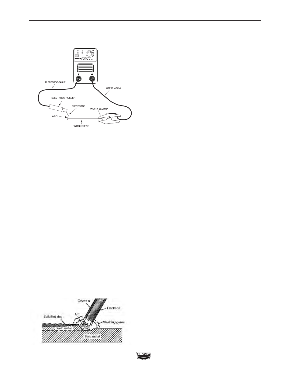 Operation | Century INVERTER ARC IM998 User Manual | Page 15 / 24
