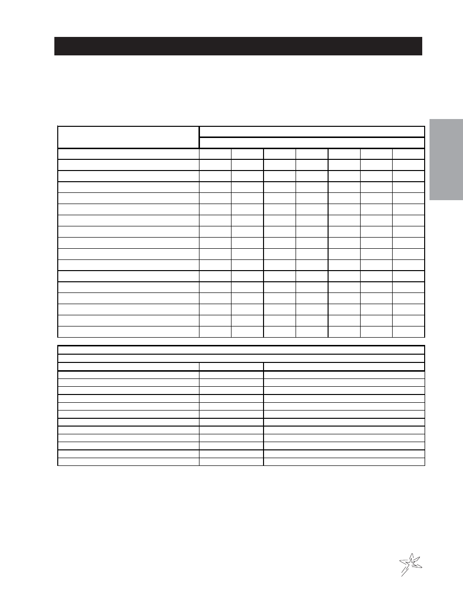 End user’s service chart, Service | Smithco AFC Sport Truck (sn AFT1032 – AFT1036) Operator Manual User Manual | Page 15 / 70
