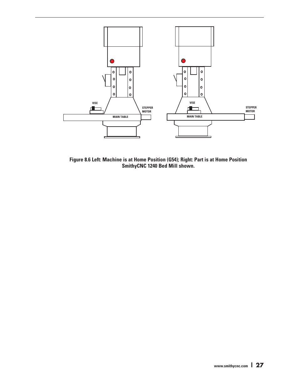 Smithy Ez-Trol2 User Manual | Page 33 / 83