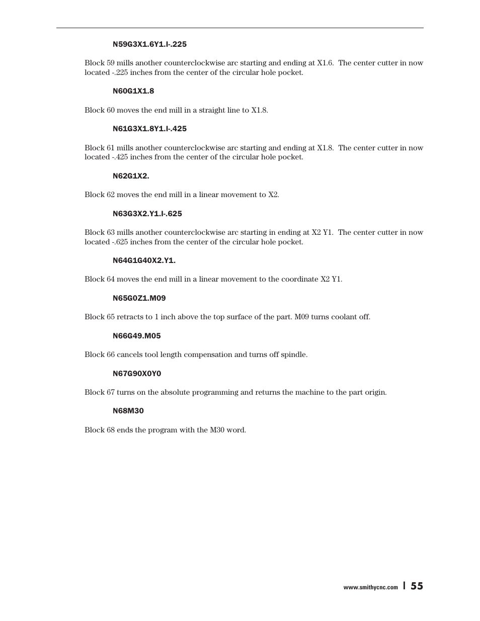 Smithy Ez-Trol2 User Manual | Page 61 / 83