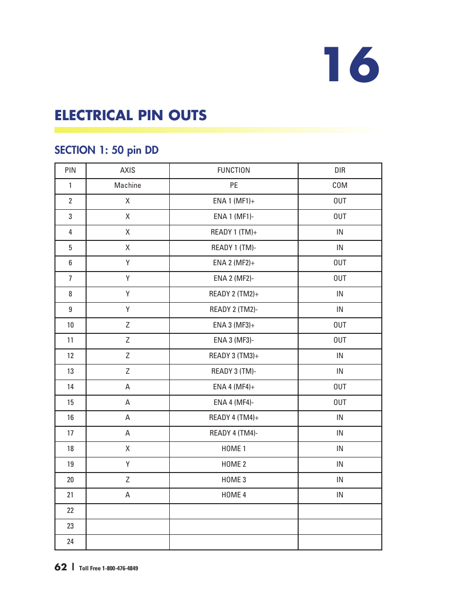 Electrical pin outs | Smithy Ez-Trol2 User Manual | Page 68 / 83