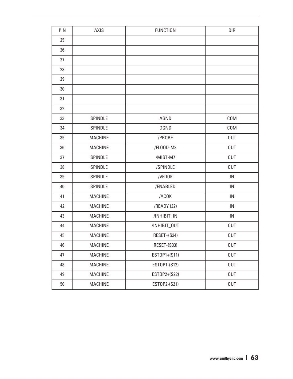 Smithy Ez-Trol2 User Manual | Page 69 / 83