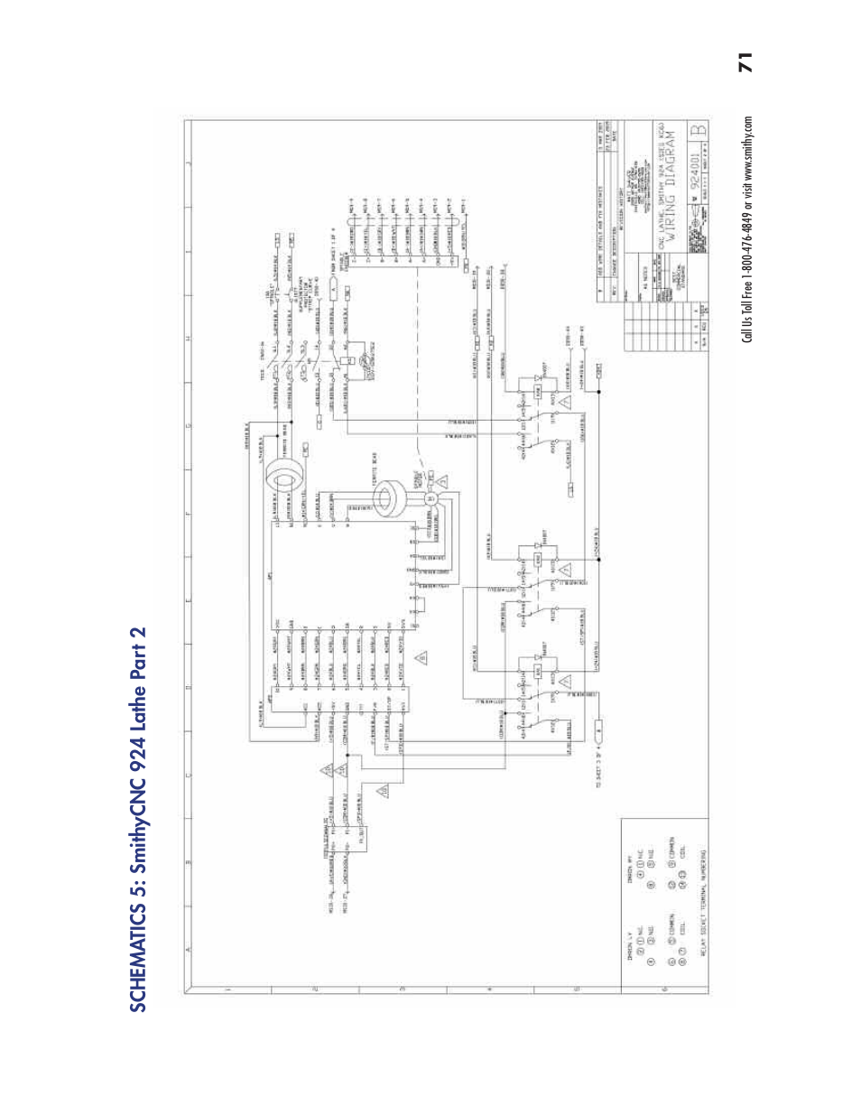 Smithy Ez-Trol2 User Manual | Page 77 / 83