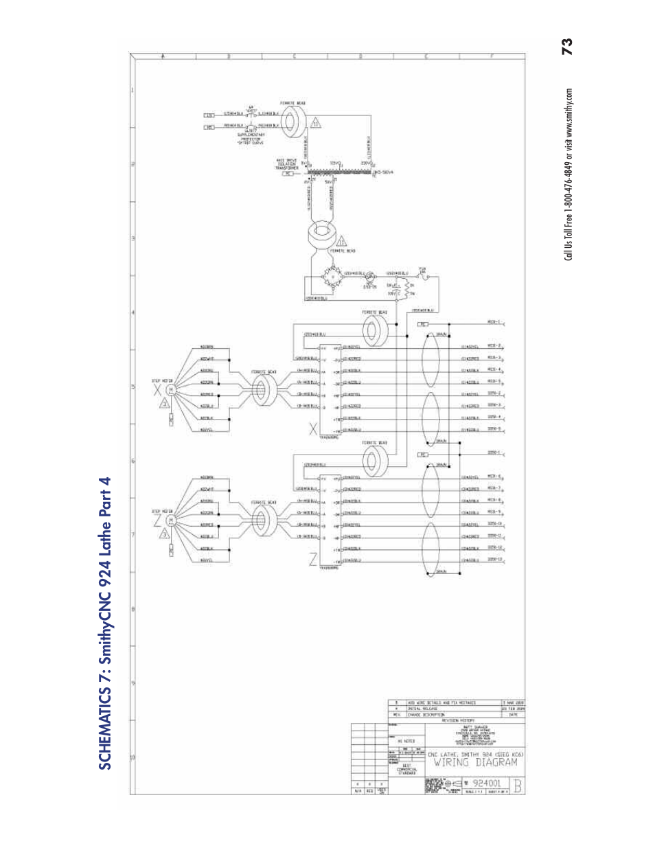 Smithy Ez-Trol2 User Manual | Page 79 / 83