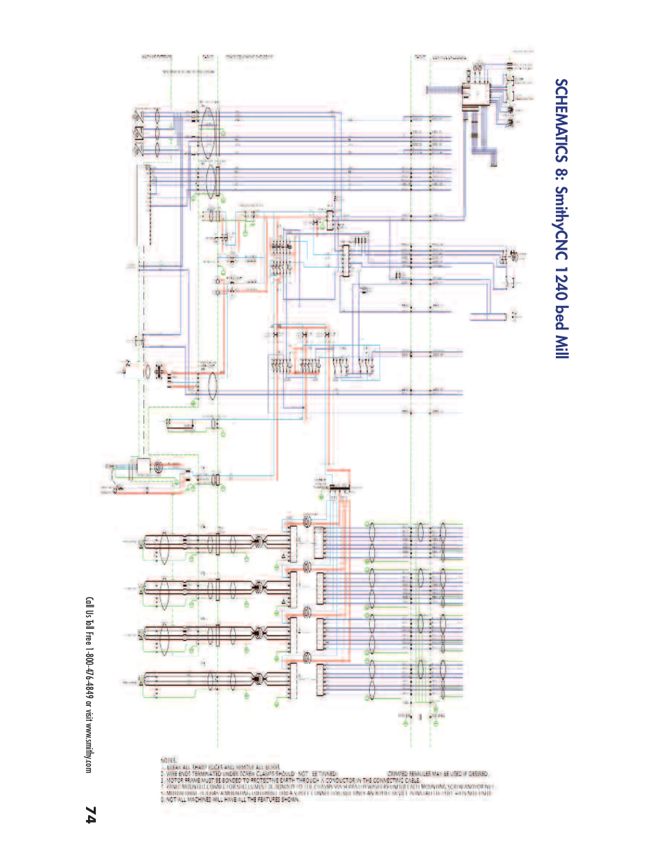 Smithy Ez-Trol2 User Manual | Page 80 / 83